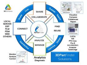 3DPartFinder